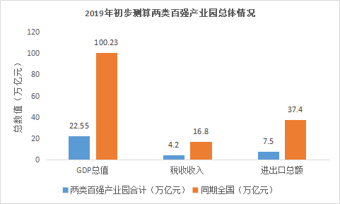 中國哪6家產(chǎn)業(yè)園區(qū)連續(xù)6年入選百強榜前10？